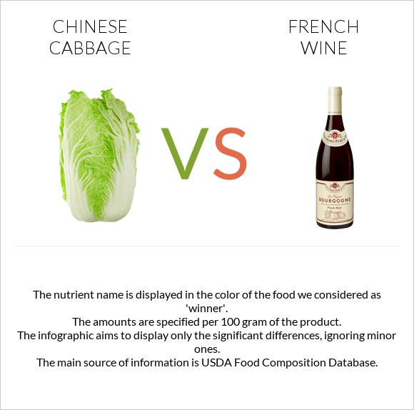 Chinese cabbage vs French wine infographic