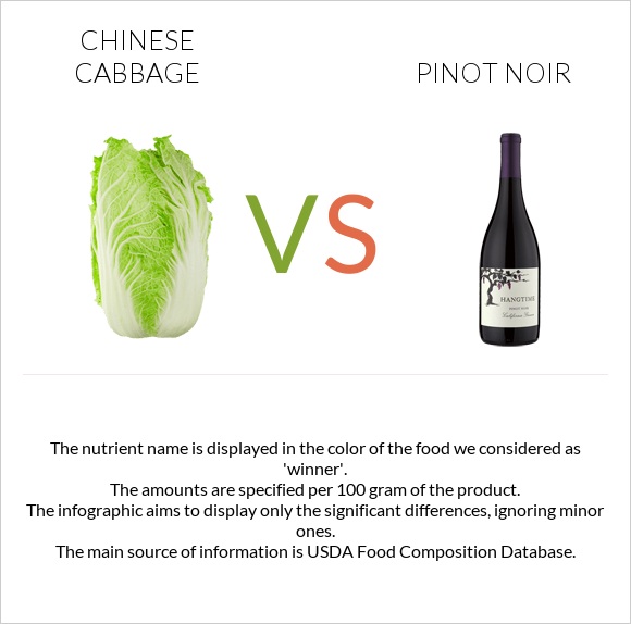 Chinese cabbage vs Pinot noir infographic