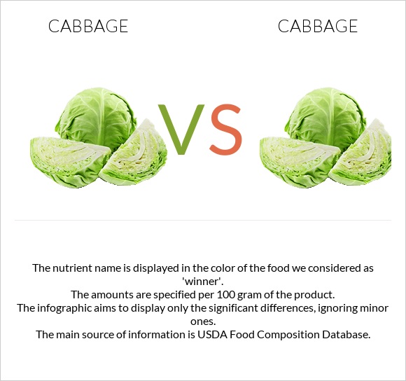 Cabbage vs Cabbage infographic