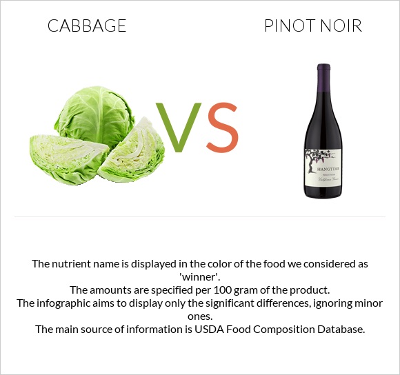 Cabbage vs Pinot noir infographic