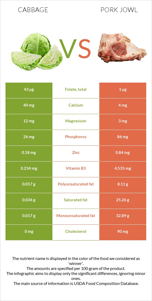 Կաղամբ vs Գուանչիալե infographic