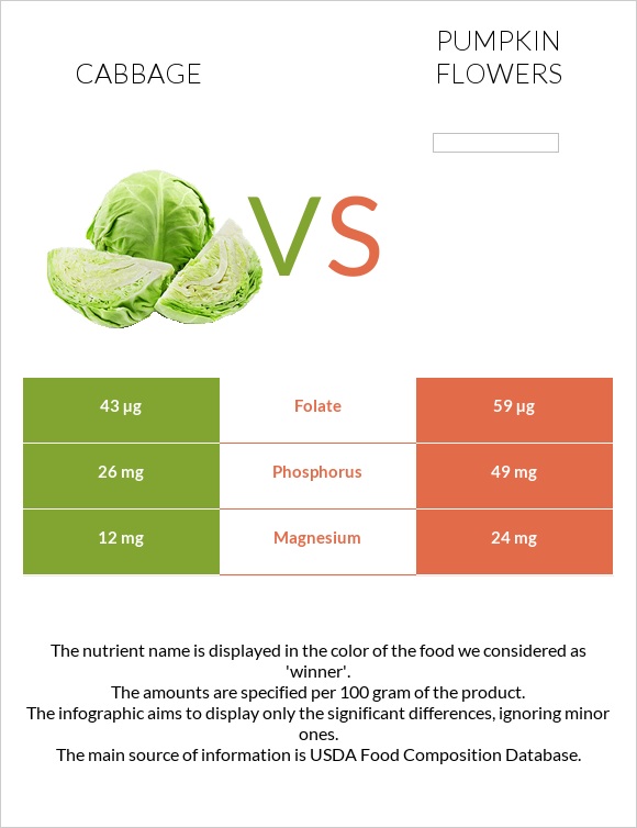 Cabbage vs Pumpkin flowers infographic