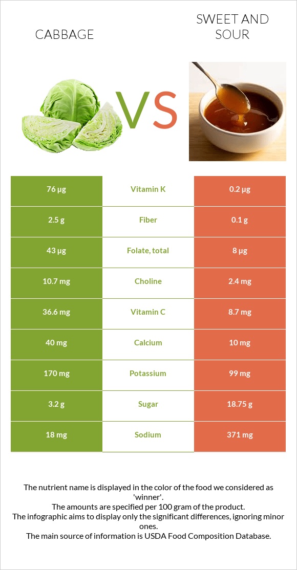 Կաղամբ vs Քաղցր եւ թթու սոուս infographic