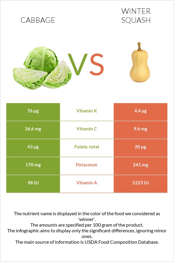 Կաղամբ vs Winter squash infographic