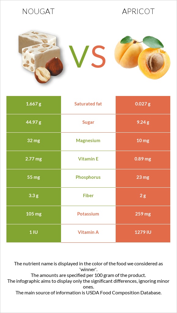 Nougat vs Apricot infographic