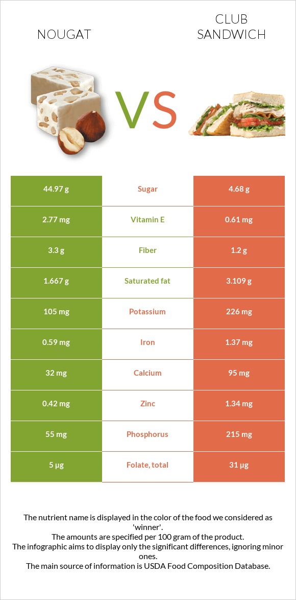 Nougat vs Club sandwich infographic