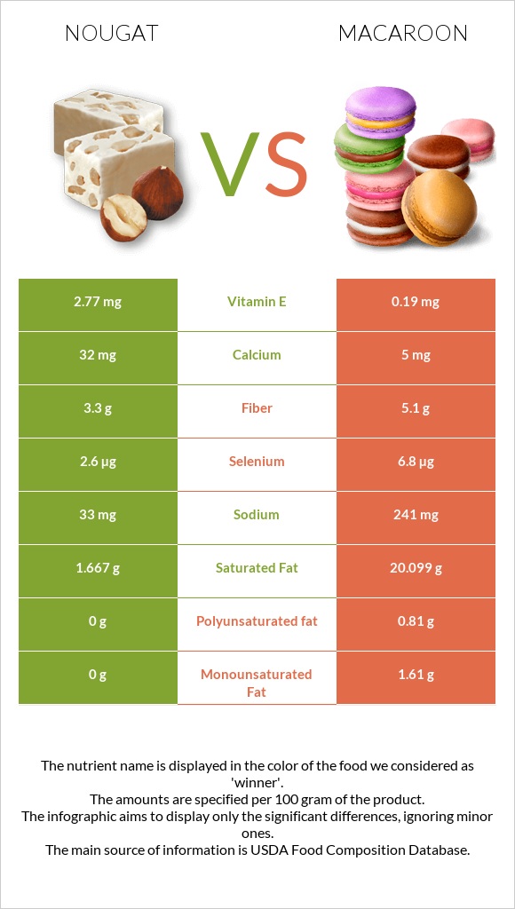 Նուգա vs Նշով թխվածք infographic