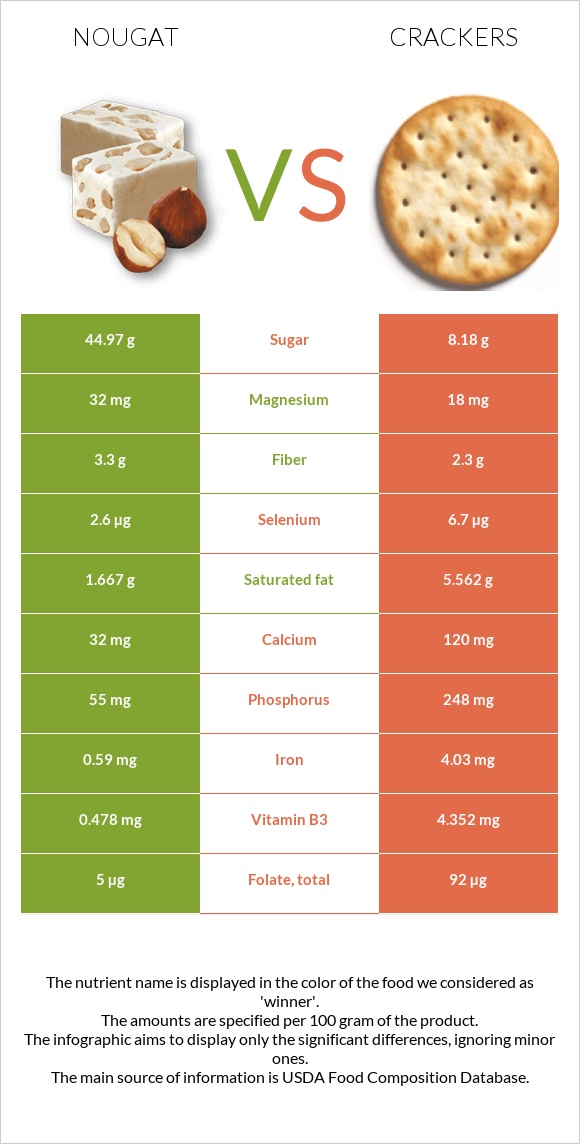 Nougat vs Crackers infographic