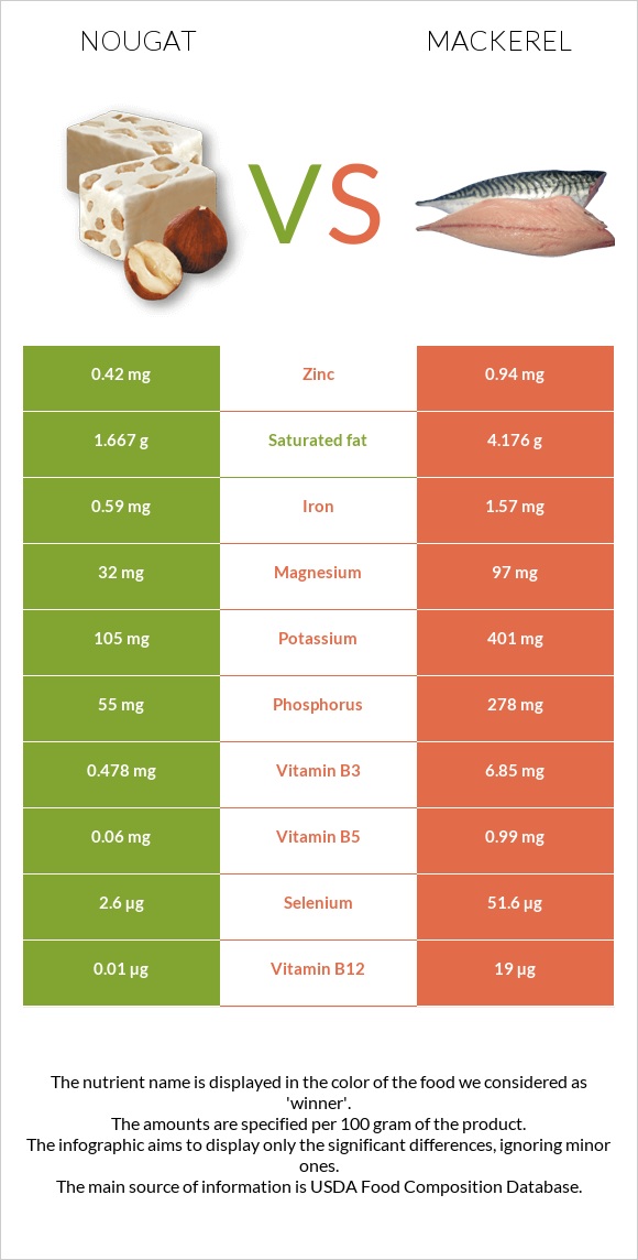 Nougat vs Mackerel infographic