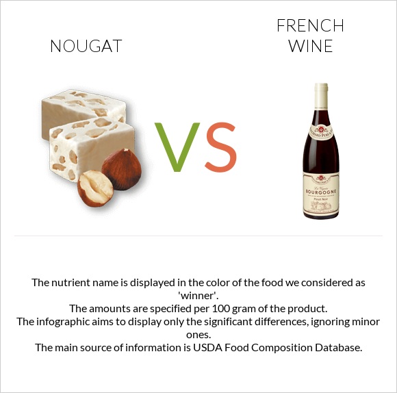 Nougat vs French wine infographic