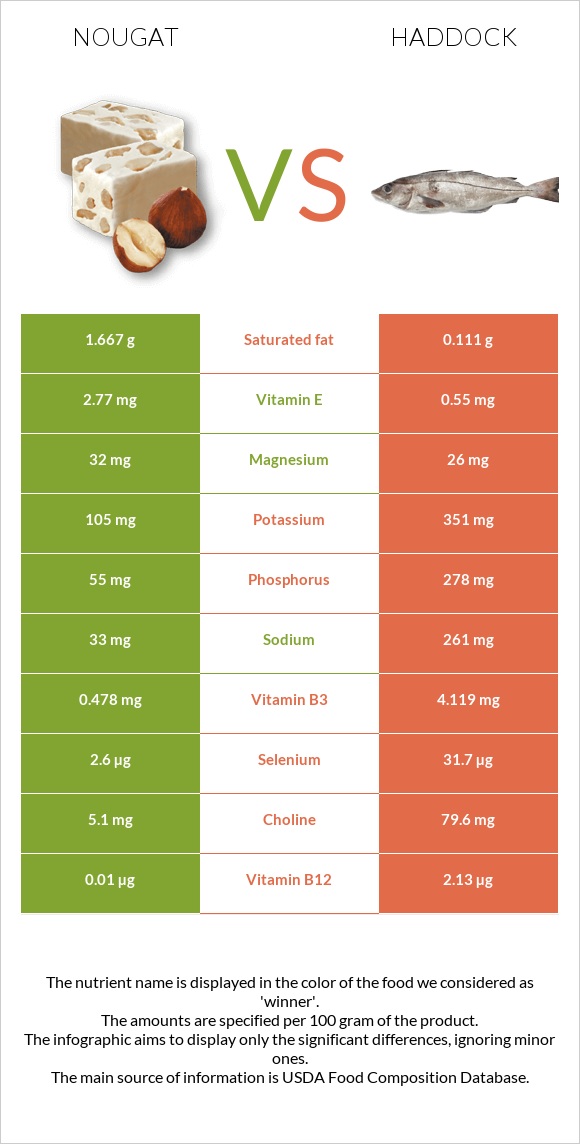 Nougat vs Haddock infographic