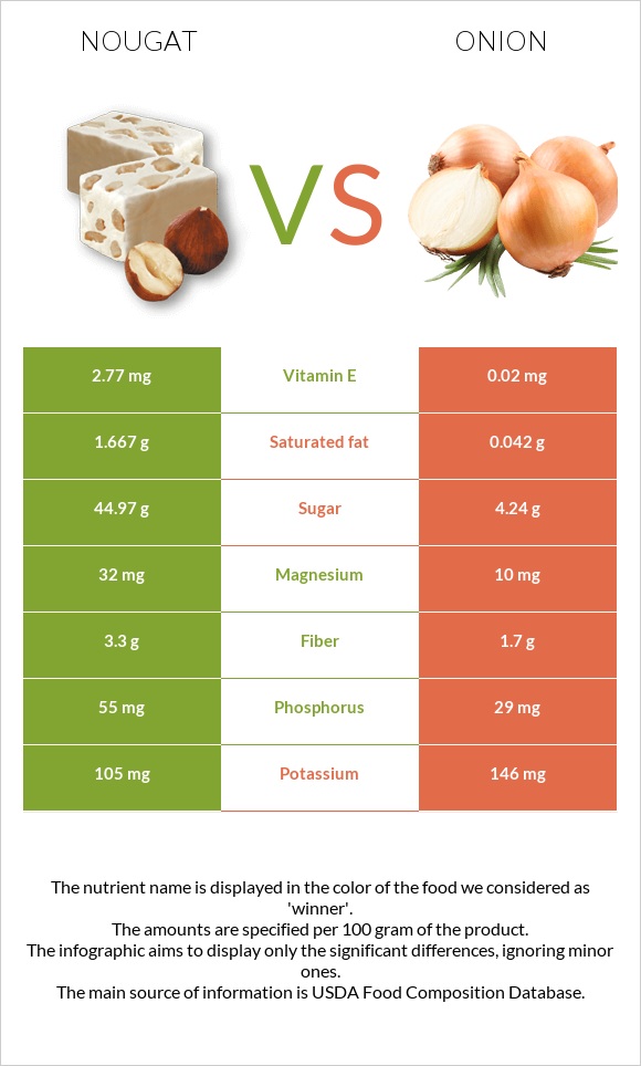 Nougat vs Onion infographic