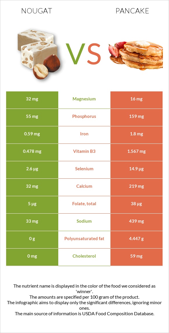 Nougat vs Pancake infographic