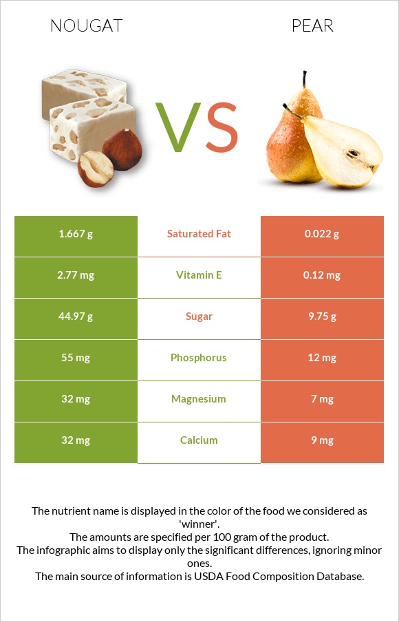 Nougat vs Pear infographic