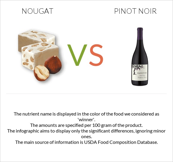 Nougat vs Pinot noir infographic