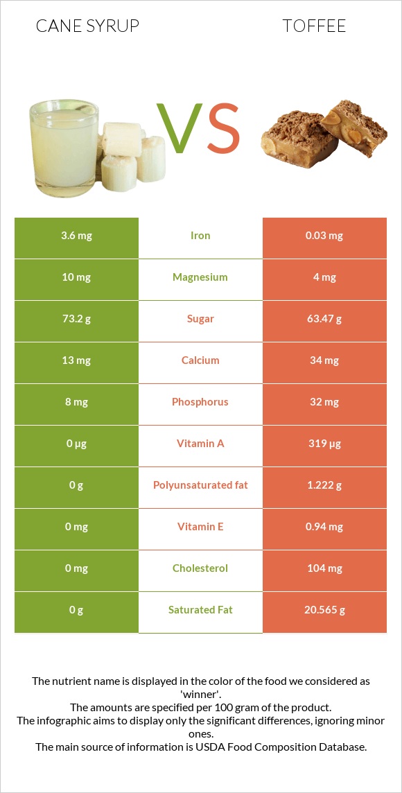 Եղեգի օշարակ vs Իրիս infographic