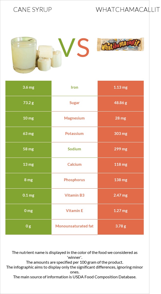 Եղեգի օշարակ vs Whatchamacallit infographic