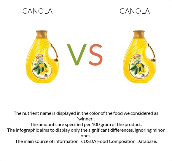 Canola oil vs Canola oil infographic