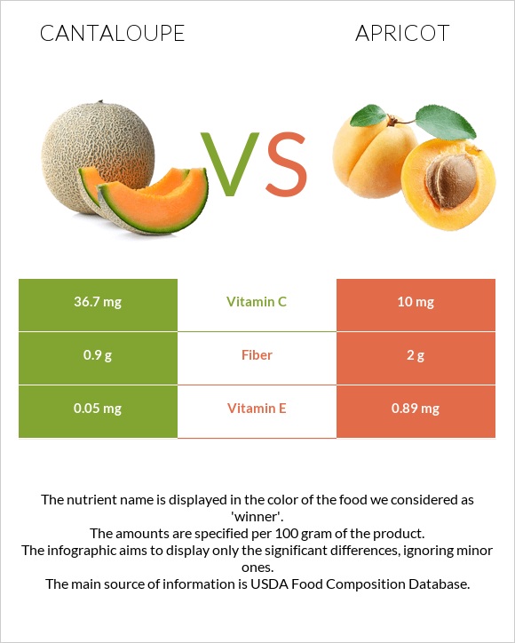 Կանտալուպ vs Ծիրան infographic