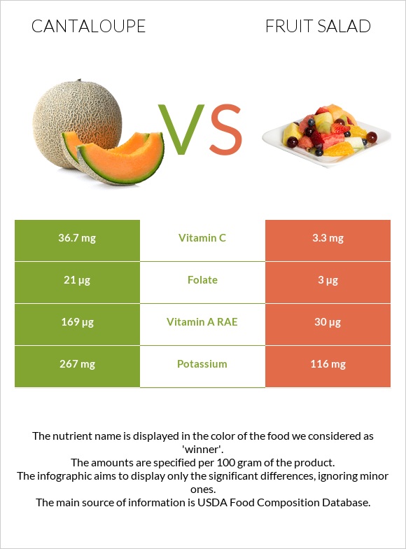 Կանտալուպ vs Մրգային աղցան infographic