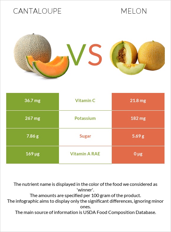 Կանտալուպ vs Սեխ infographic