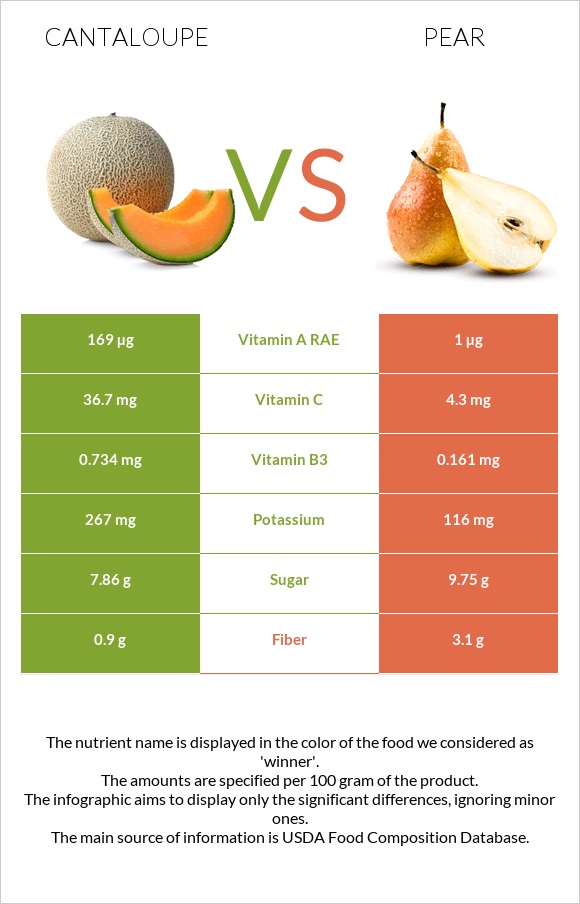 Cantaloupe vs Pear infographic