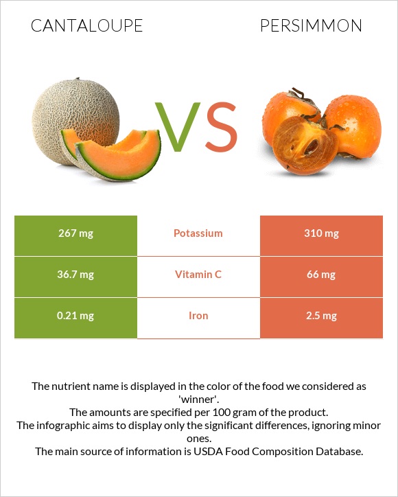 Կանտալուպ vs Խուրմա infographic