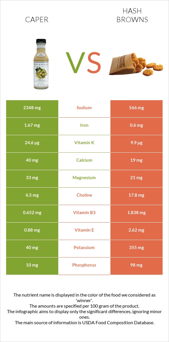 Կապար (բույս) vs Օլադի infographic