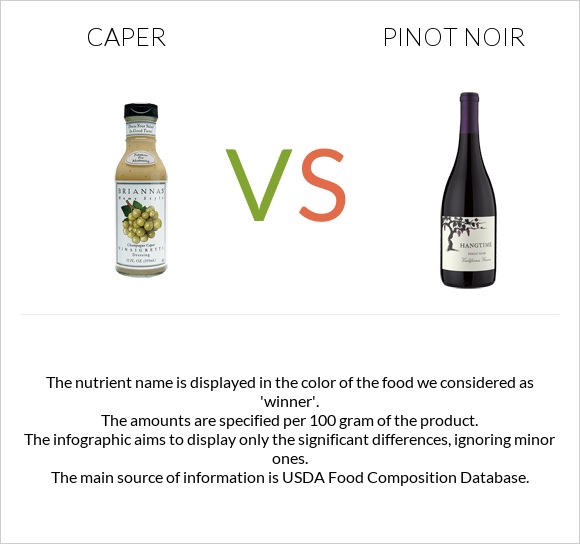 Caper vs Pinot noir infographic