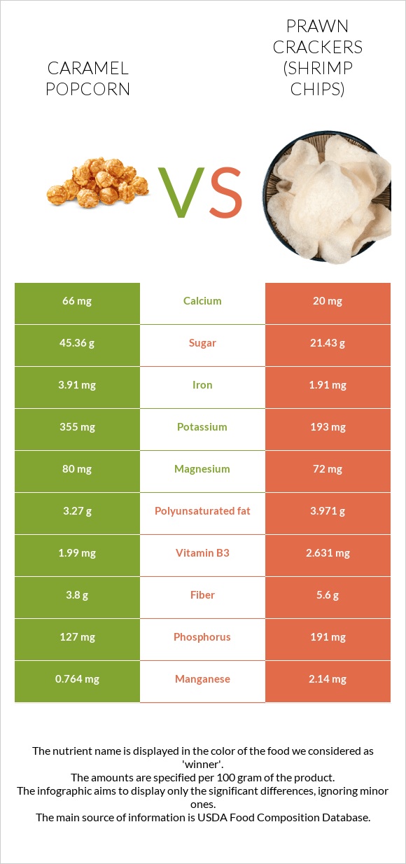 Caramel popcorn vs Prawn crackers (Shrimp chips) infographic
