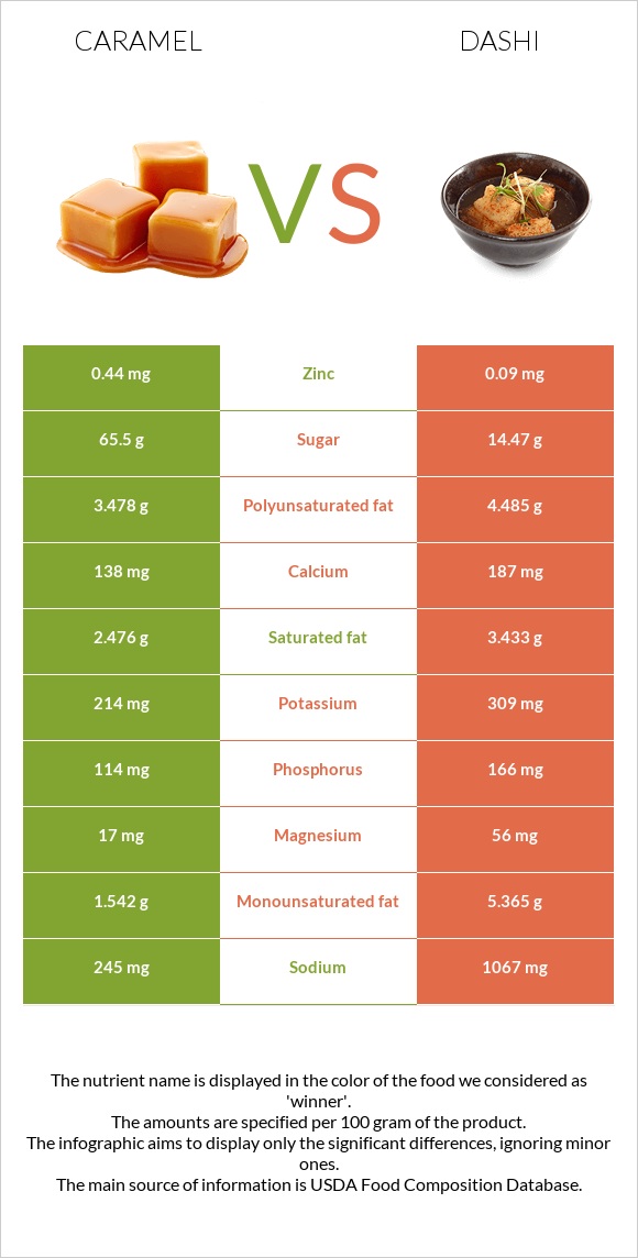Caramel vs Dashi infographic