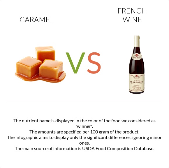 Caramel vs French wine infographic