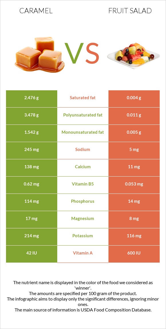 Կարամել vs Մրգային աղցան infographic