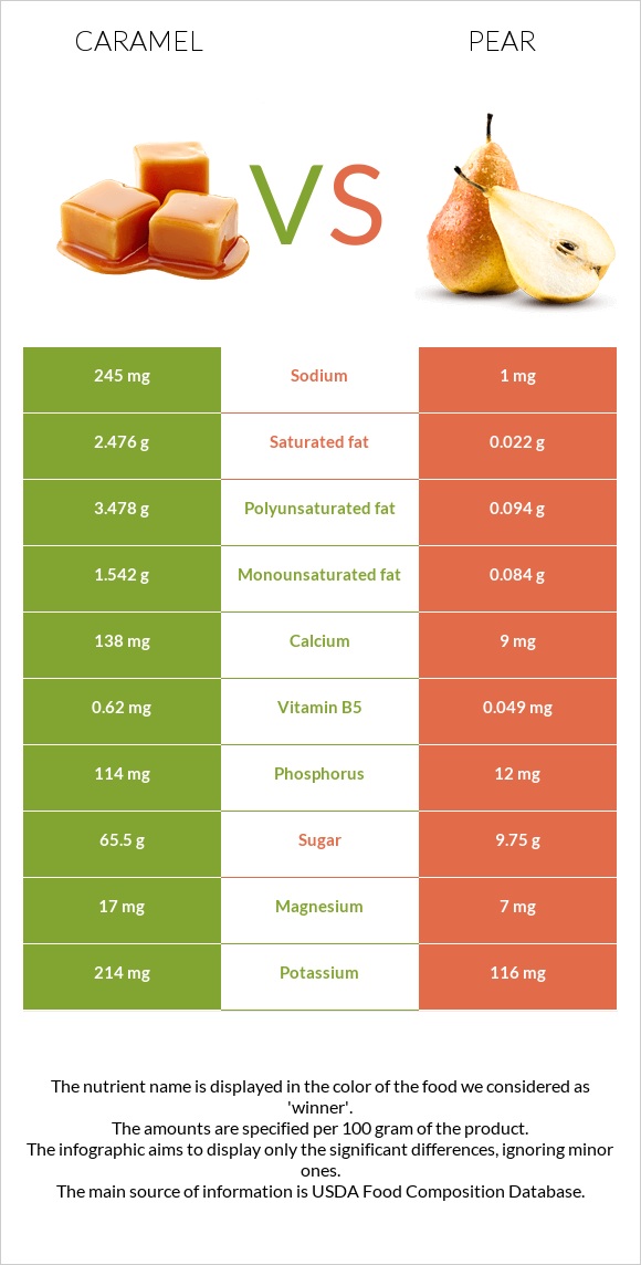 Caramel vs Pear infographic