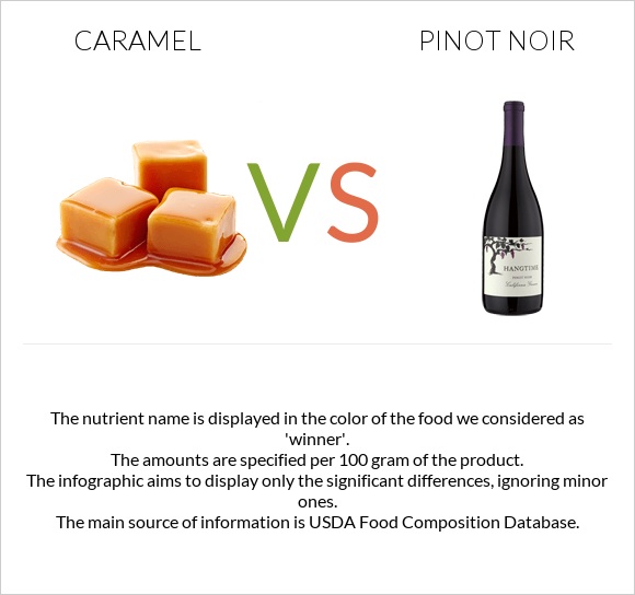 Caramel vs Pinot noir infographic