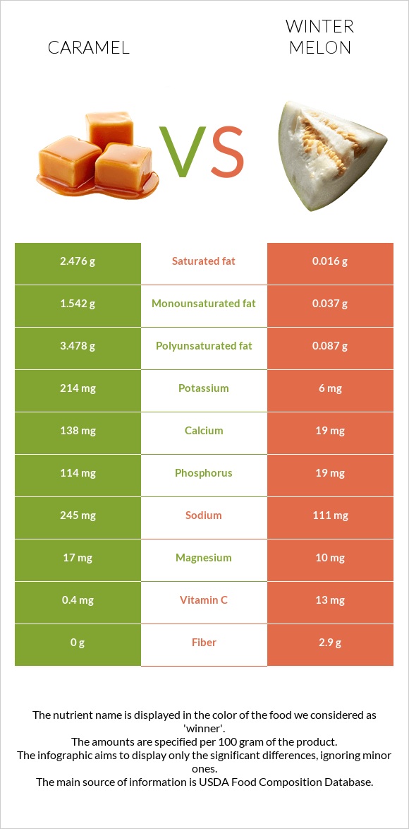 Կարամել vs Ձմեռային սեխ infographic