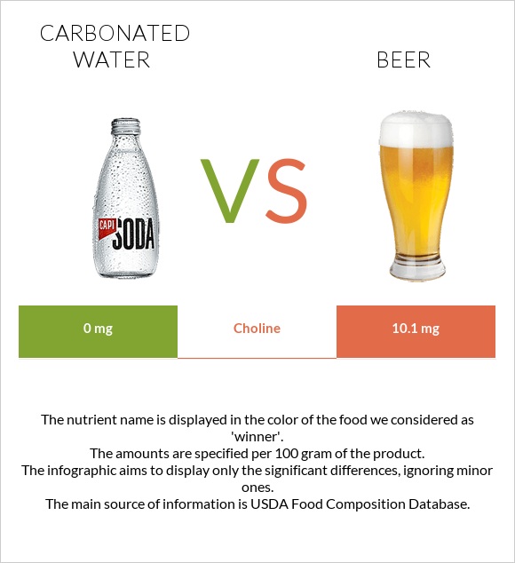 Carbonated water vs Beer infographic