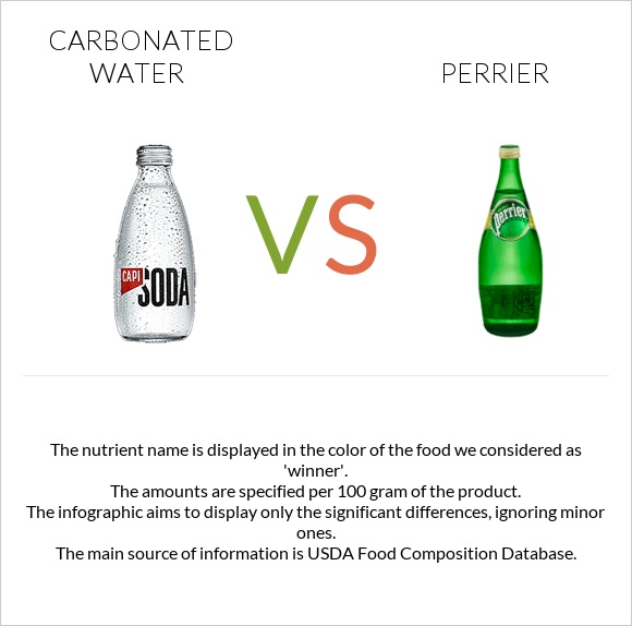Carbonated water vs Perrier infographic