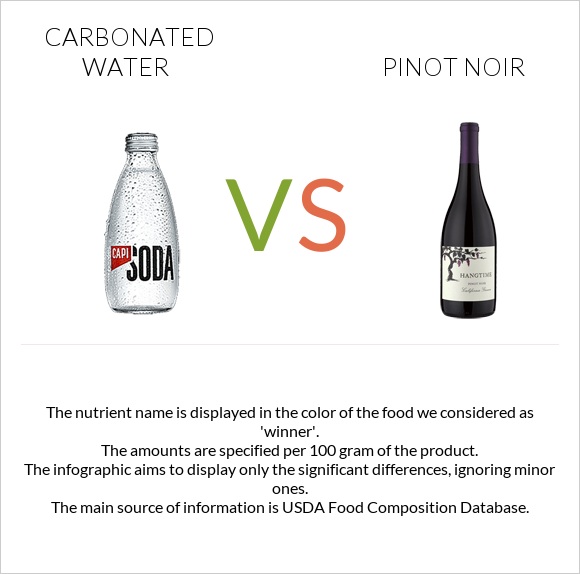 Carbonated water vs Pinot noir infographic