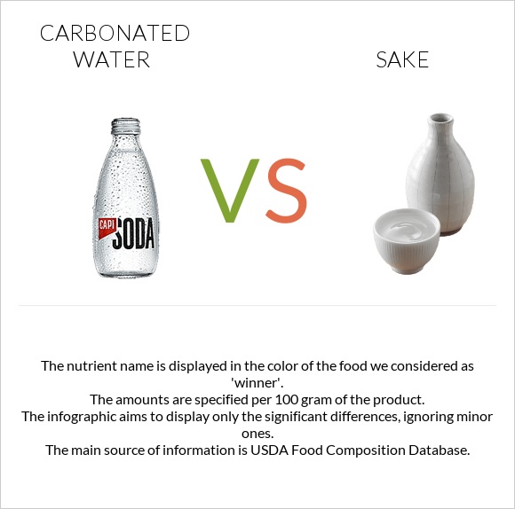Carbonated water vs Sake infographic