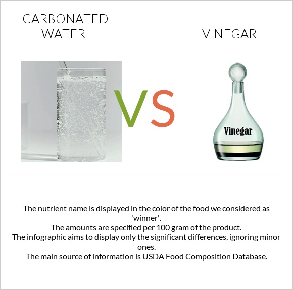 Carbonated water vs Vinegar infographic