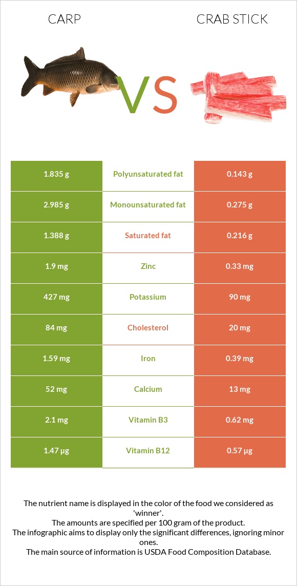 Carp vs Ծովախեցգետնի ձողիկներ infographic