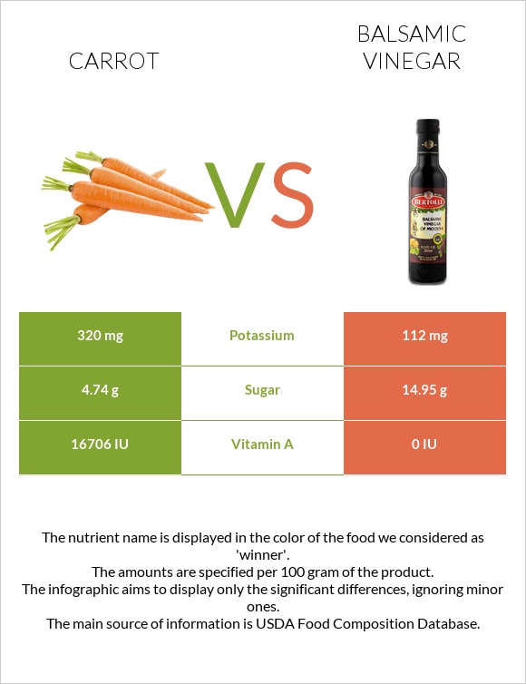 Carrot vs Balsamic vinegar infographic