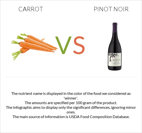 Carrot vs Pinot noir infographic