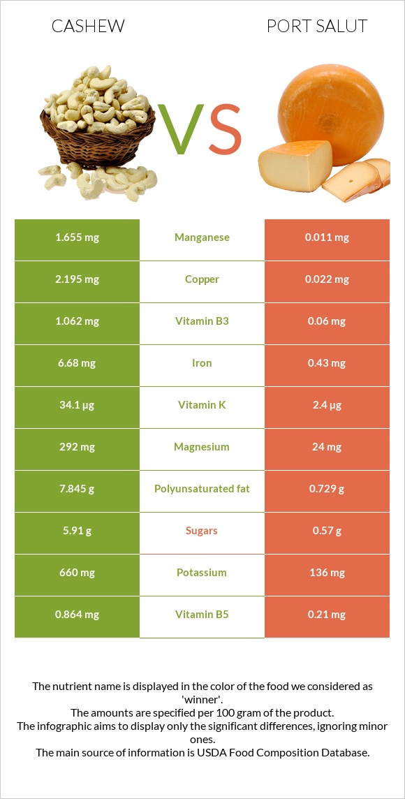 Cashew vs Port Salut infographic