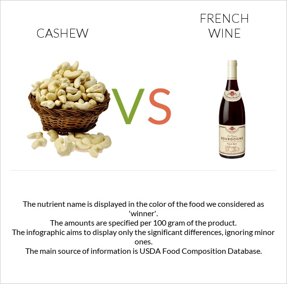 Cashew vs French wine infographic