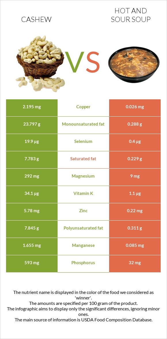 Հնդկական ընկույզ vs Կծու-թթու ապուր infographic