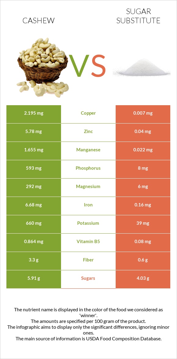 Cashew vs Sugar substitute infographic