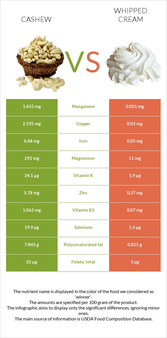 Հնդկական ընկույզ vs Հարած սերուցք infographic