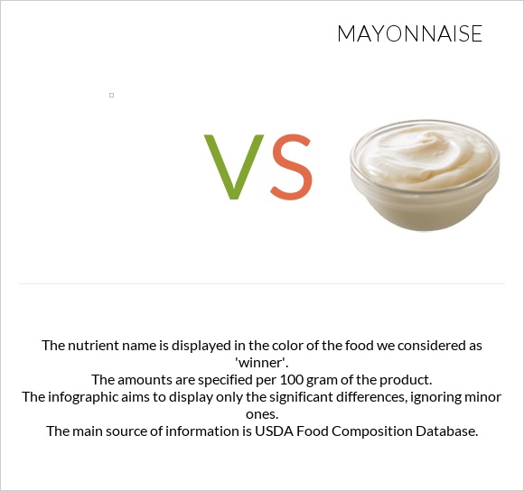 Catsup vs. Mayonnaise — In-Depth Nutrition Comparison